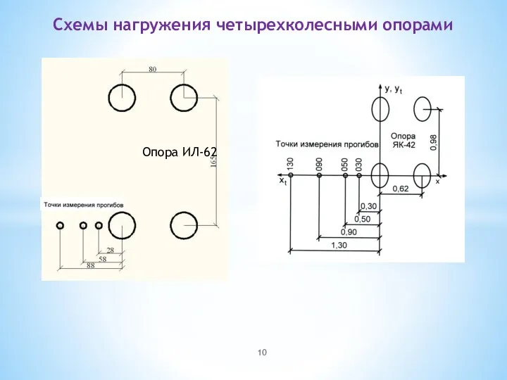 Схемы нагружения четырехколесными опорами Опора ИЛ-62
