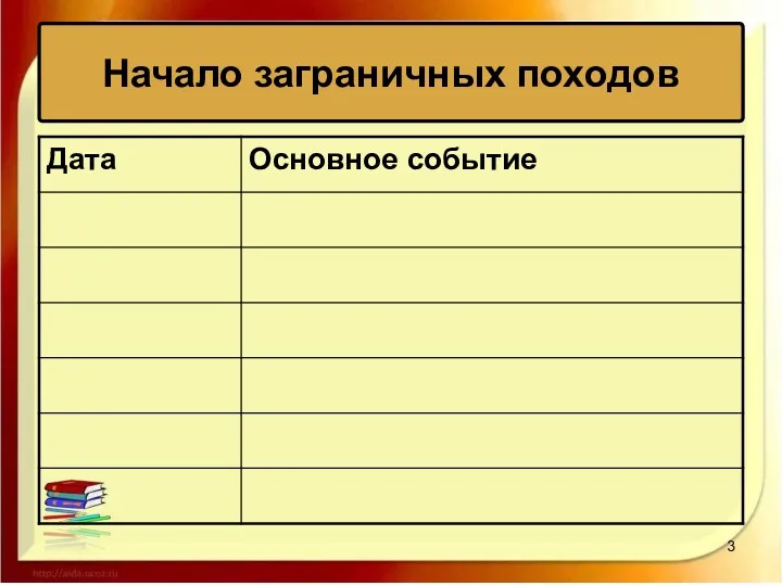 Начало заграничных походов