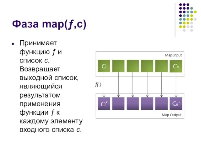 Фаза map(ƒ,c) Принимает функцию ƒ и список c. Возвращает выходной