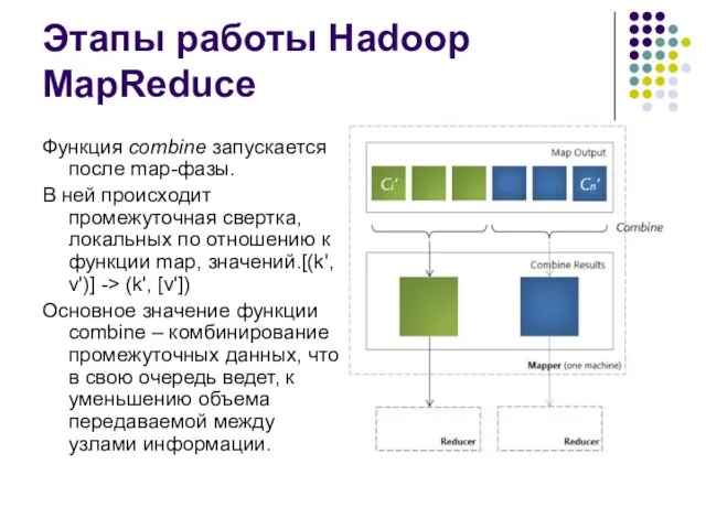 Этапы работы Hadoop MapReduce Функция combine запускается после map-фазы. В