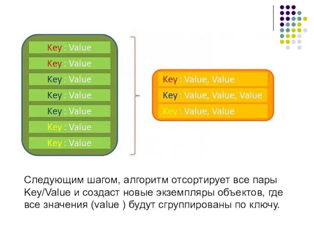 Следующим шагом, алгоритм отсортирует все пары Key/Value и создаст новые