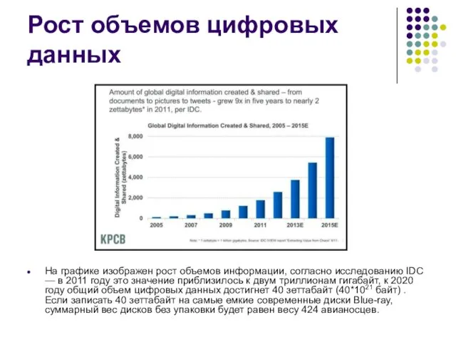 Рост объемов цифровых данных На графике изображен рост объемов информации,