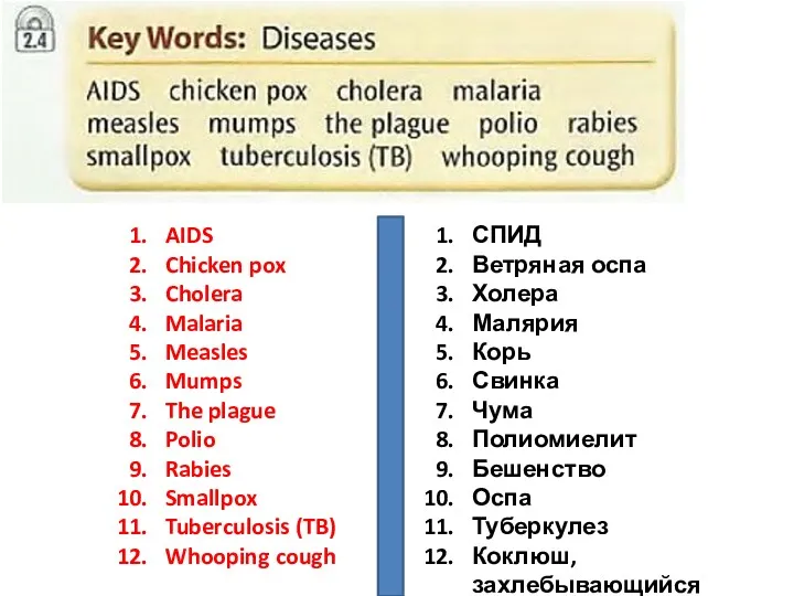 AIDS Chicken pox Cholera Malaria Measles Mumps The plague Polio Rabies Smallpox Tuberculosis