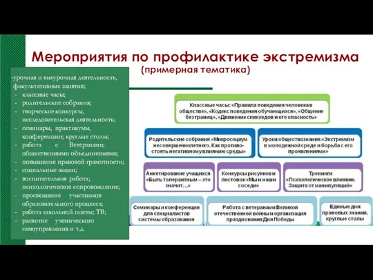 Мероприятия по профилактике экстремизма (примерная тематика) урочная и внеурочная деятельность,