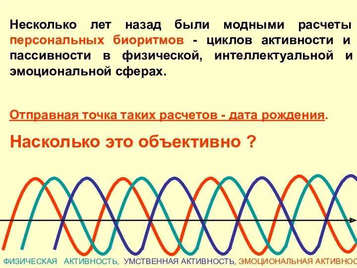 Несколько лет назад были модными расчеты персональных биоритмов - циклов