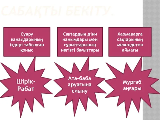 САБАҚТЫ БЕКІТУ. Суару каналдарының іздері табылған қоныс Сақтардың діни нанымдары