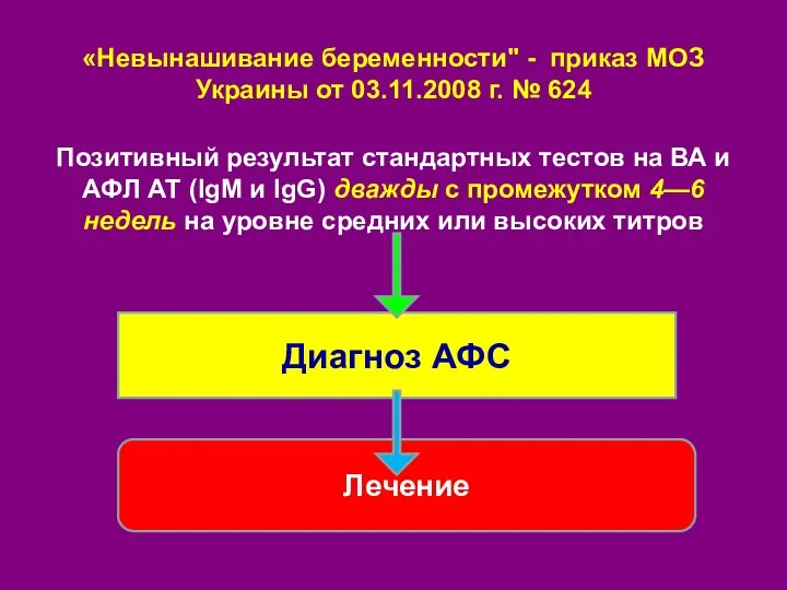 «Невынашивание беременности" - приказ МОЗ Украины от 03.11.2008 г. № 624 Позитивный результат