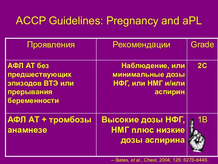 ACCP Guidelines: Pregnancy and aPL -- Bates, et al., Chest, 2004; 126: 627S-644S.