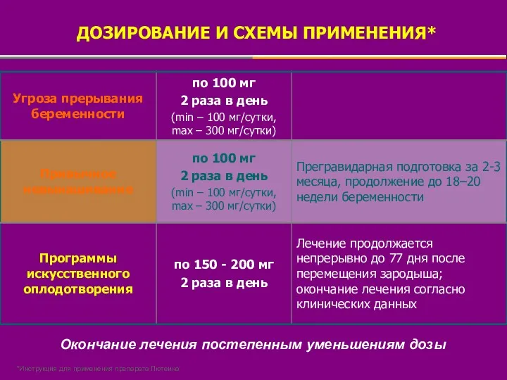 ДОЗИРОВАНИЕ И СХЕМЫ ПРИМЕНЕНИЯ* Окончание лечения постепенным уменьшениям дозы *Инструкция для применения препарата Лютеина