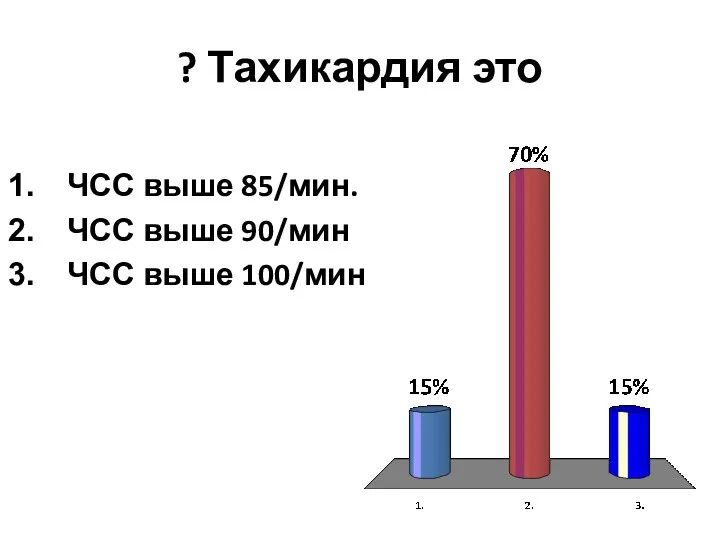 ? Тахикардия это ЧСС выше 85/мин. ЧСС выше 90/мин ЧСС выше 100/мин