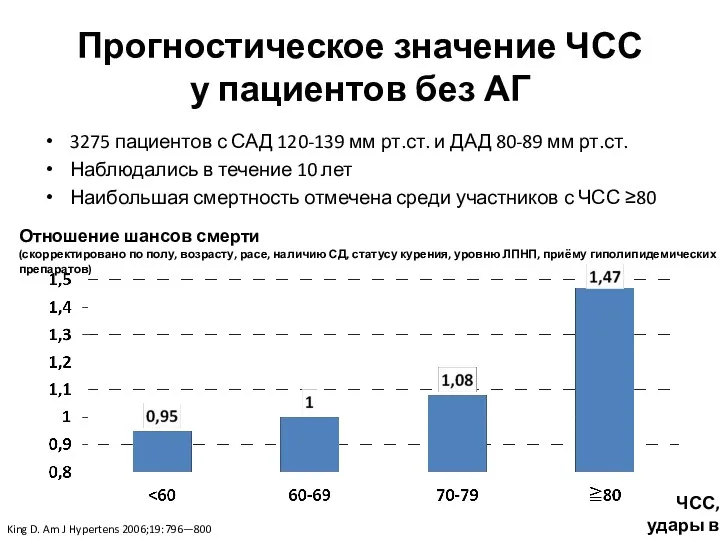 Прогностическое значение ЧСС у пациентов без АГ 3275 пациентов с САД 120-139 мм