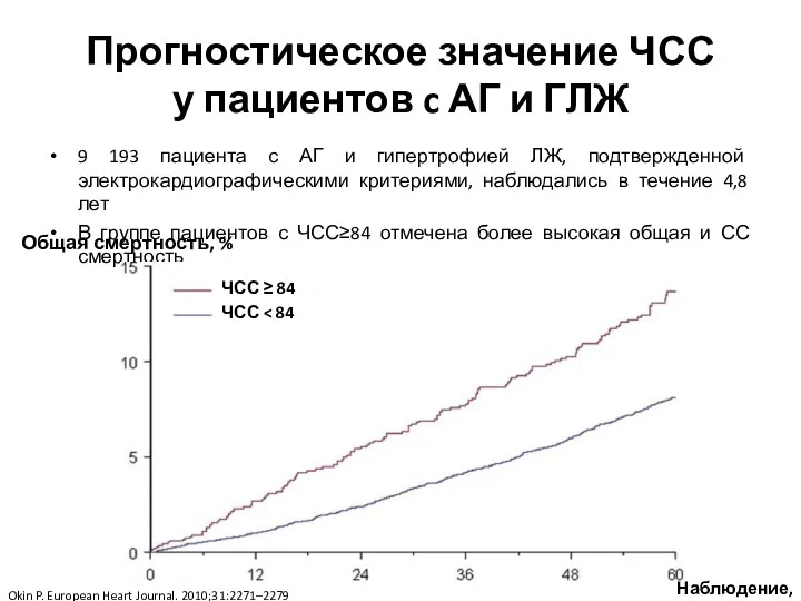 Прогностическое значение ЧСС у пациентов c АГ и ГЛЖ 9