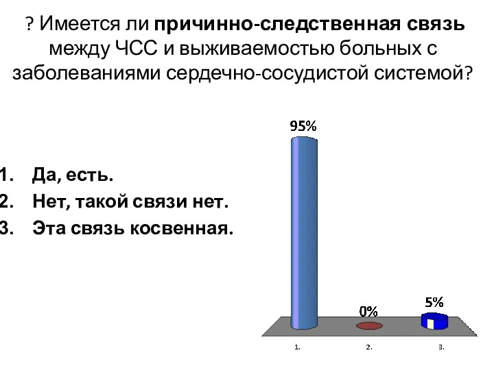 ? Имеется ли причинно-следственная связь между ЧСС и выживаемостью больных с заболеваниями сердечно-сосудистой