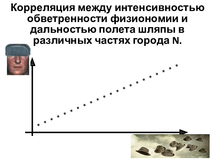 Корреляция между интенсивностью обветренности физиономии и дальностью полета шляпы в различных частях города N.