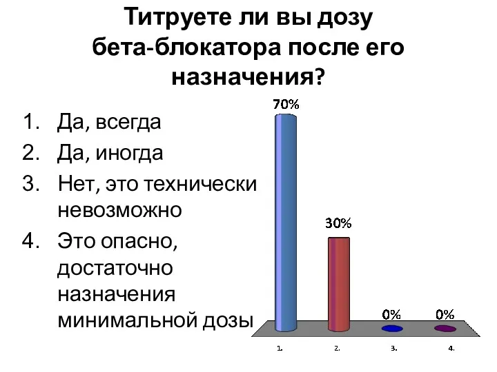 Титруете ли вы дозу бета-блокатора после его назначения? Да, всегда Да, иногда Нет,