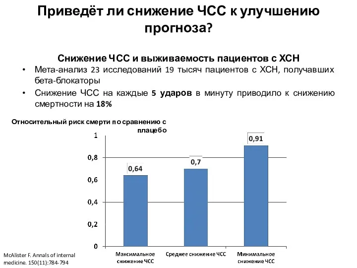 Приведёт ли снижение ЧСС к улучшению прогноза? Снижение ЧСС и выживаемость пациентов с