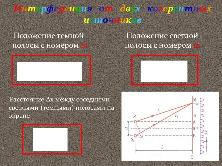 Интерференция от двух когерентных источников Положение темной полосы с номером