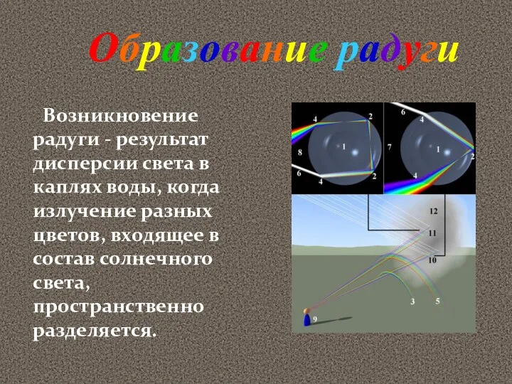 Возникновение радуги - результат дисперсии света в каплях воды, когда