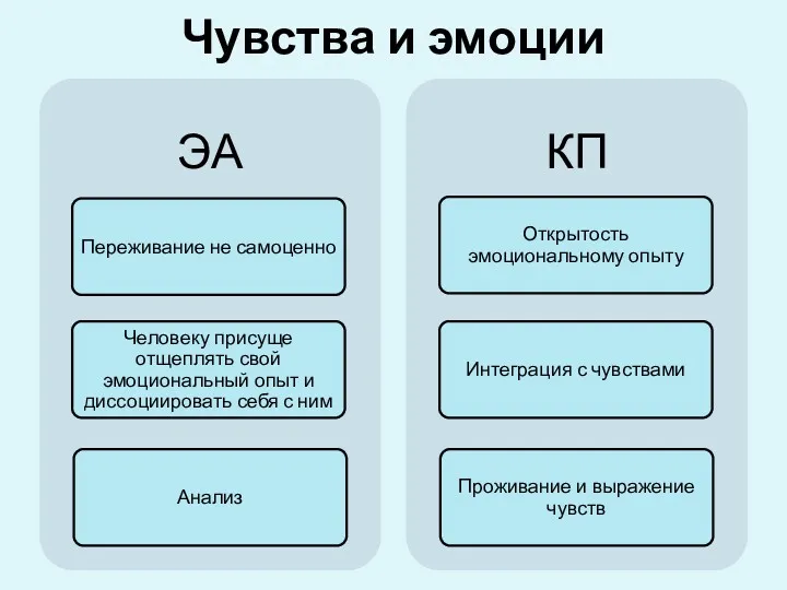 Чувства и эмоции