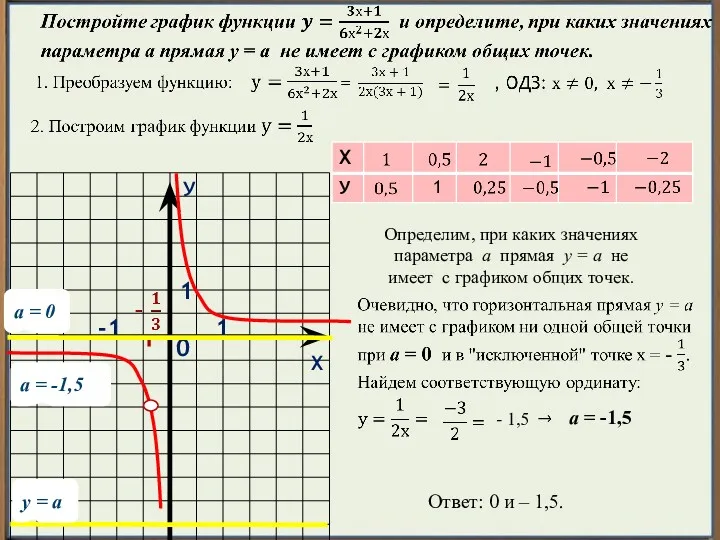 У Х 1 0 1 1 -1 Определим, при каких