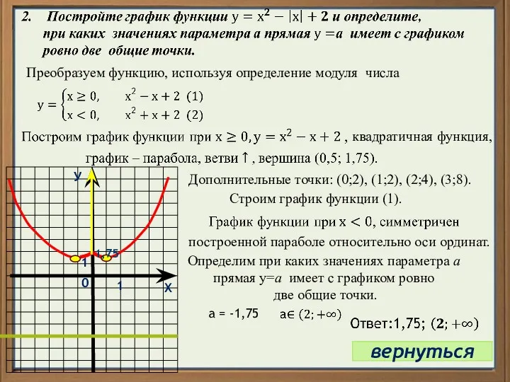 У Х 1 0 1 Преобразуем функцию, используя определение модуля