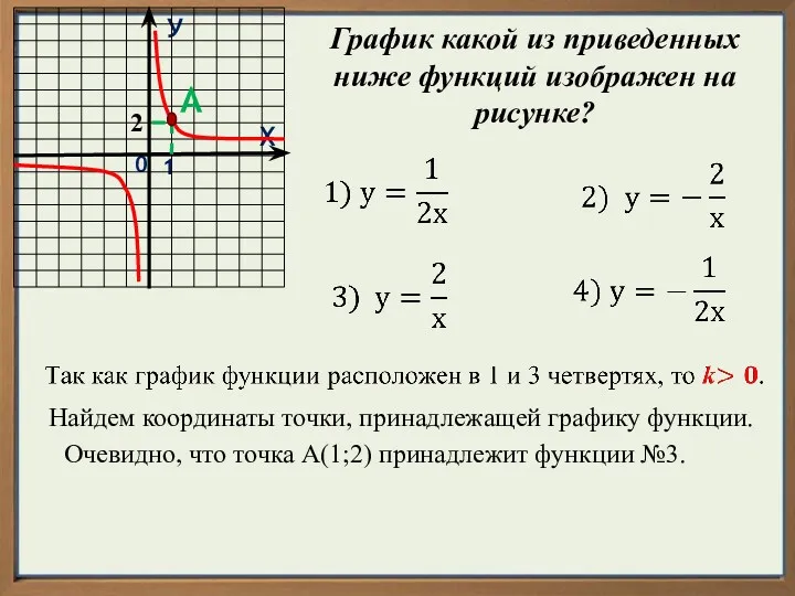 0 1 У Х График какой из приведенных ниже функций