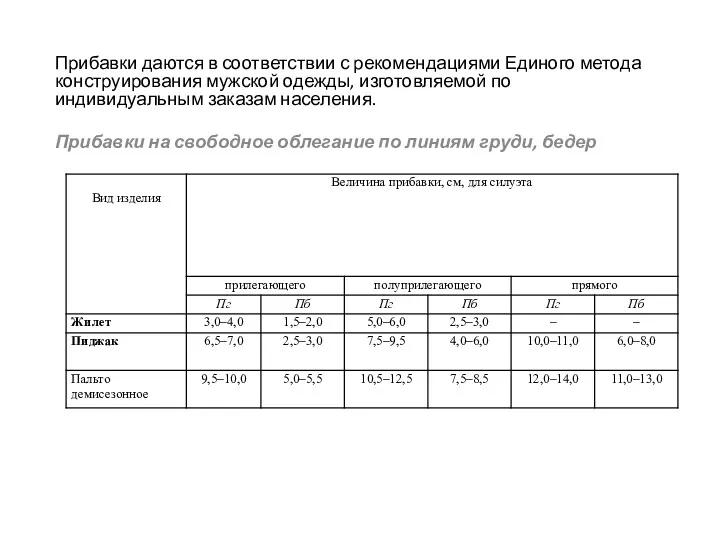 Прибавки даются в соответствии с рекомендациями Единого метода конструирования мужской