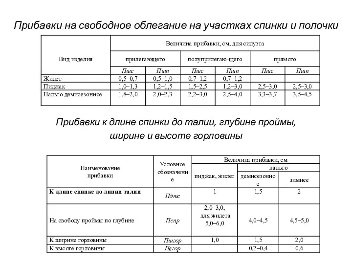 Прибавки на свободное облегание на участках спинки и полочки Прибавки