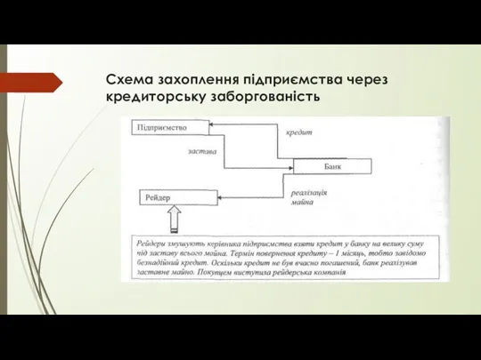 Схема захоплення підприємства через кредиторську заборгованість