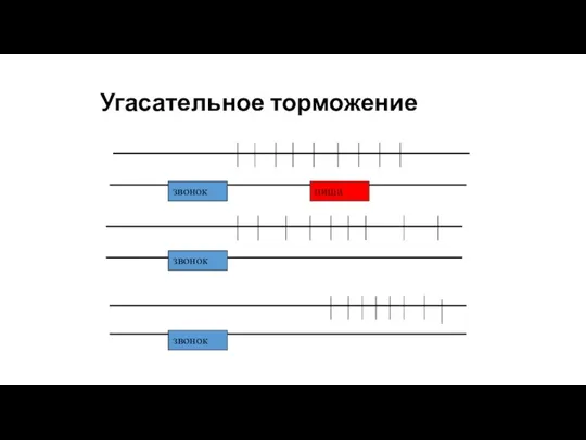 Угасательное торможение звонок пища звонок звонок