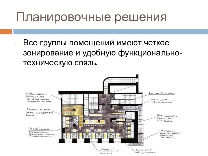 Планировочные решения Все группы помещений имеют четкое зонирование и удобную функционально-техническую связь.