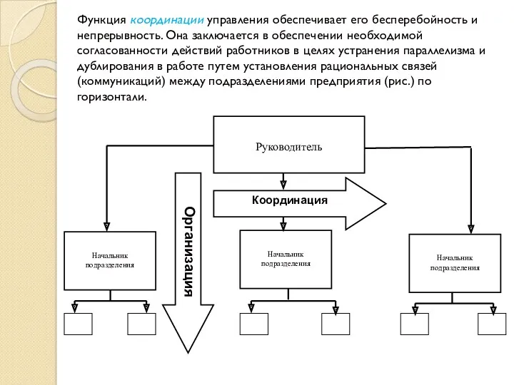 Функция координации управления обеспечивает его бесперебойность и непрерывность. Она заключается