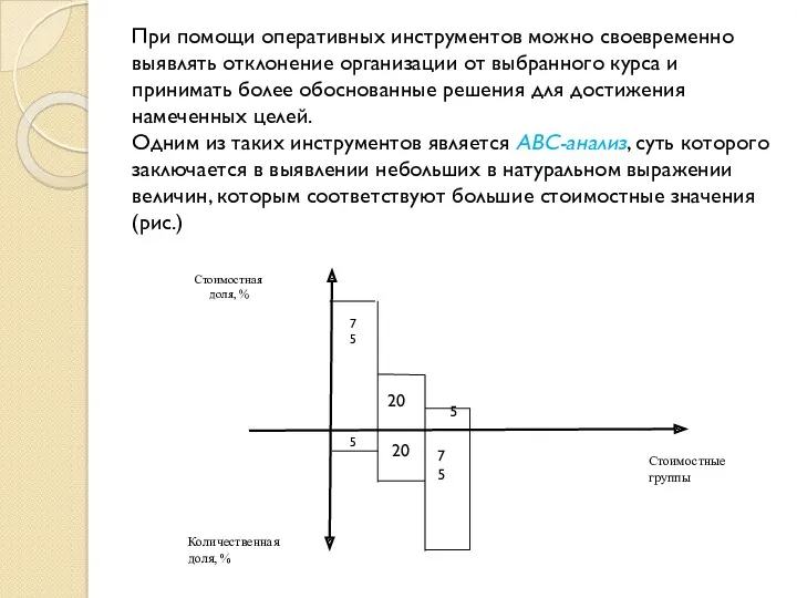 При помощи оперативных инструментов можно своевременно выявлять отклонение организации от выбранного курса и