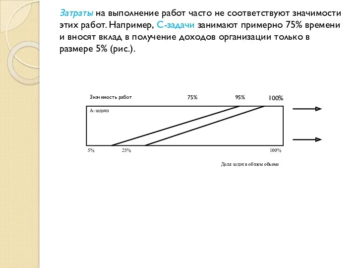 Затраты на выполнение работ часто не соответствуют значимости этих работ.