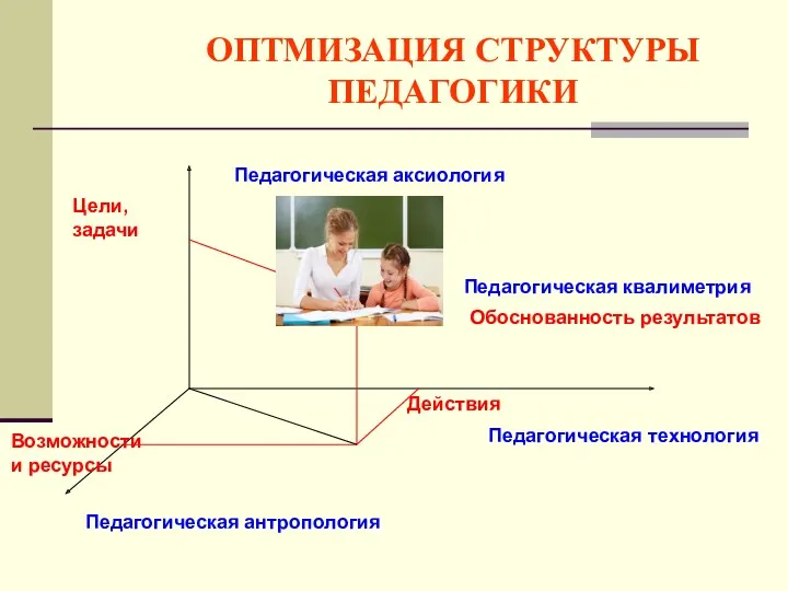 ОПТМИЗАЦИЯ СТРУКТУРЫ ПЕДАГОГИКИ Педагогическая аксиология Педагогическая антропология Педагогическая технология Педагогическая