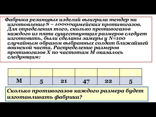 Фабрика резиновых изделий выиграла тендер на изготовление армейских противогазов. Для