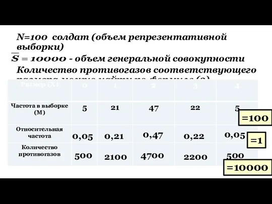 N=100 солдат (объем репрезентативной выборки) - объем генеральной совокупности Количество