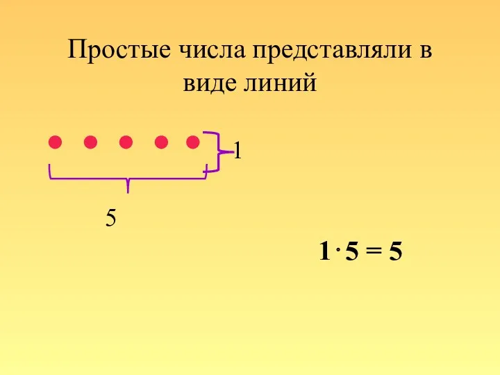 Простые числа представляли в виде линий 1 5 1⋅5 = 5