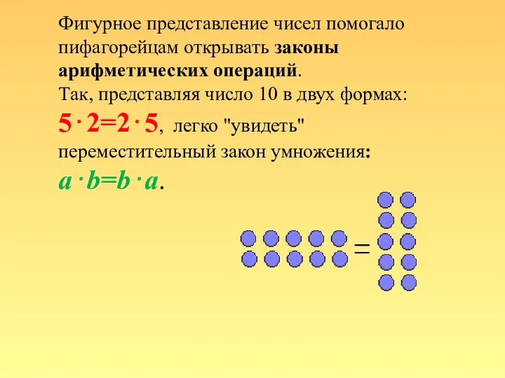 Фигурное представление чисел помогало пифагорейцам открывать законы арифметических операций. Так, представляя число 10