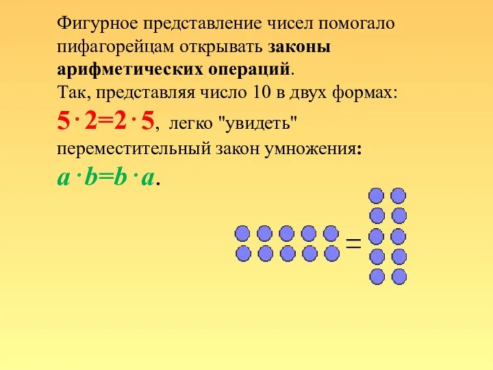 Фигурное представление чисел помогало пифагорейцам открывать законы арифметических операций. Так,