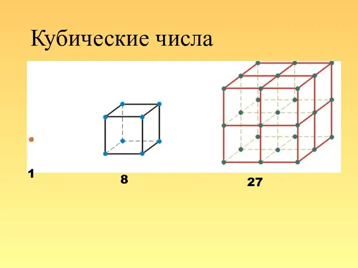 Кубические числа 1 8 27