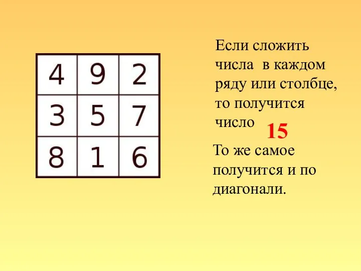 Если сложить числа в каждом ряду или столбце, то получится число 15 То