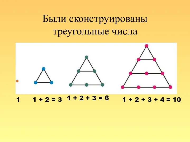 Были сконструированы треугольные числа 1 1 + 2 = 3 1 + 2
