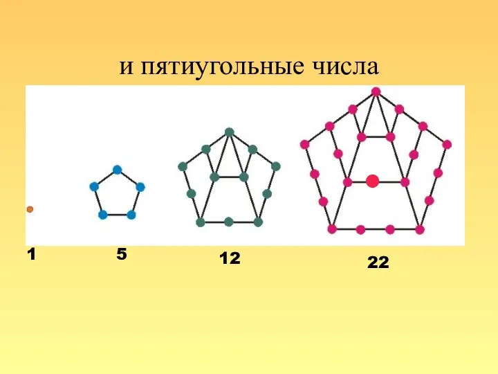 и пятиугольные числа 1 5 12 22