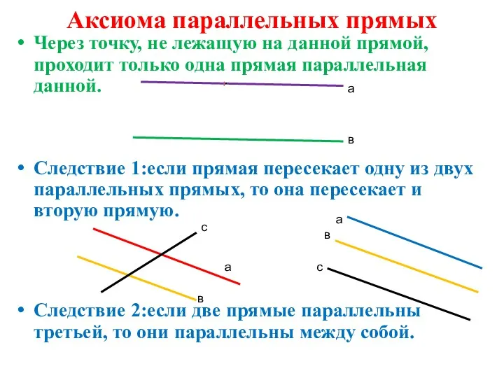 Аксиома параллельных прямых Через точку, не лежащую на данной прямой, проходит только одна