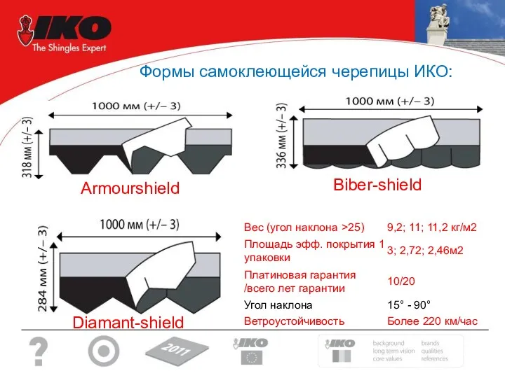 Armourshield Diamant-shield Biber-shield Формы самоклеющейся черепицы ИКО: