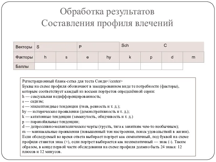 Обработка результатов Составления профиля влечений Регистрационный бланк-сетка для теста Сонди