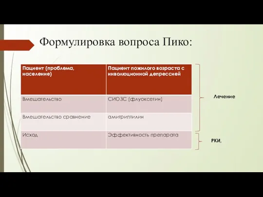 Формулировка вопроса Пико: Лечение РКИ,