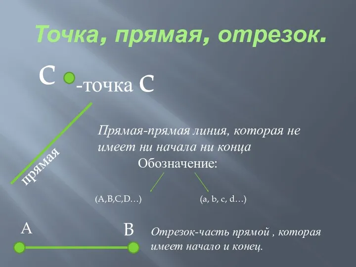 Точка, прямая, отрезок. c -точка c прямая Прямая-прямая линия, которая