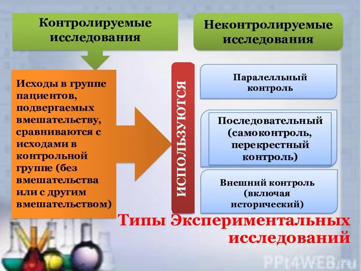 Типы Экспериментальных исследований Контролируемые исследования Исходы в группе пациентов, подвергаемых